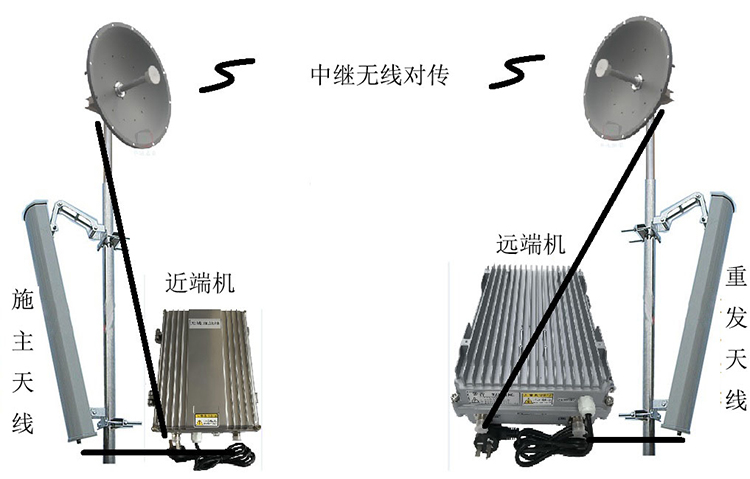 襄垣智能无线拉远移频中继直放站近端机远端机